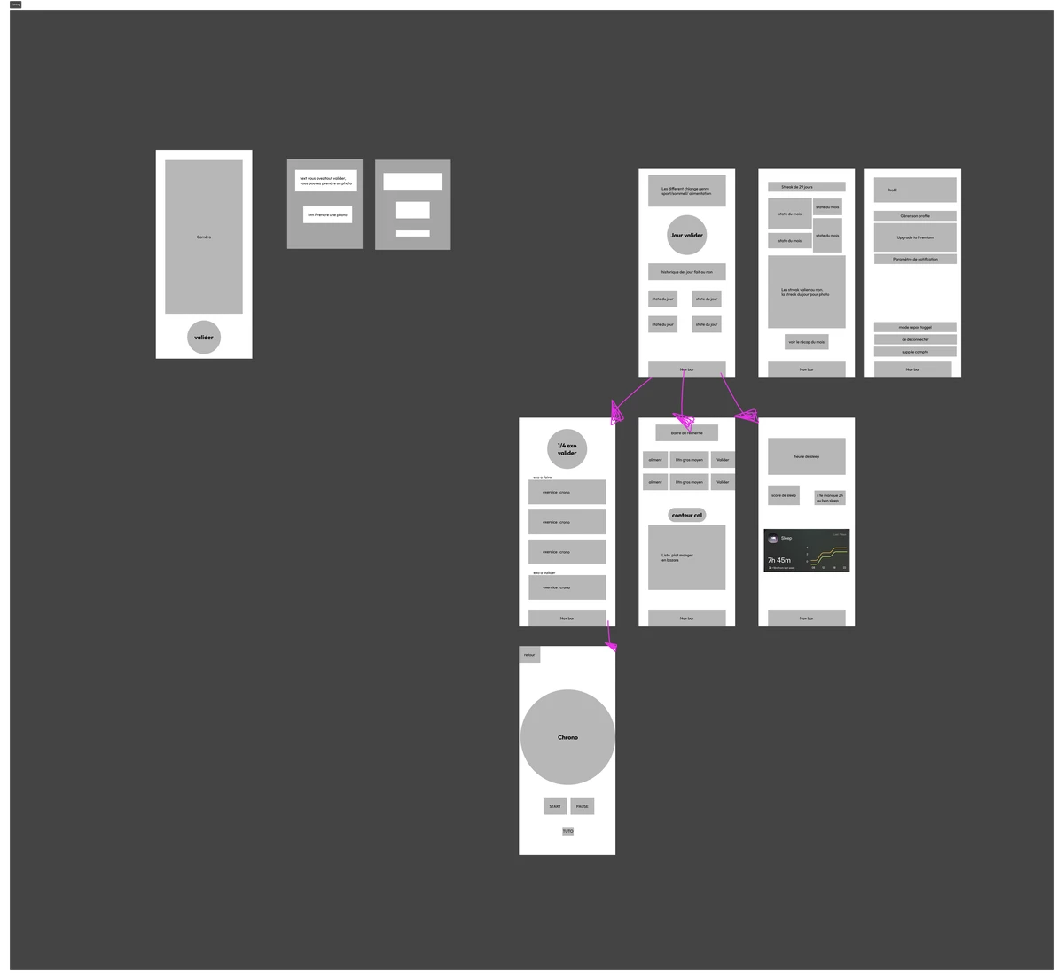 Zoning & Wireframes structurels